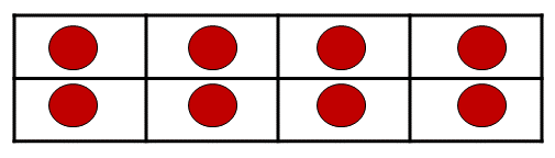 Grade 3: Meaning of multiplication array